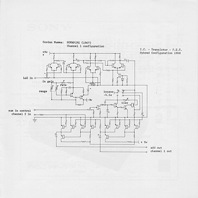 Mumma Diagram